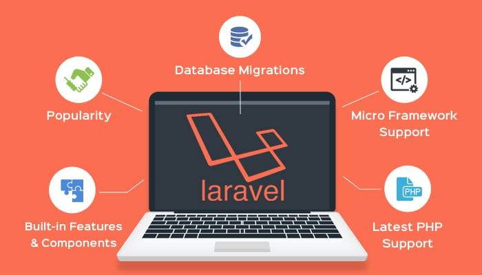 PHP Laravel 9.x Fundamental.