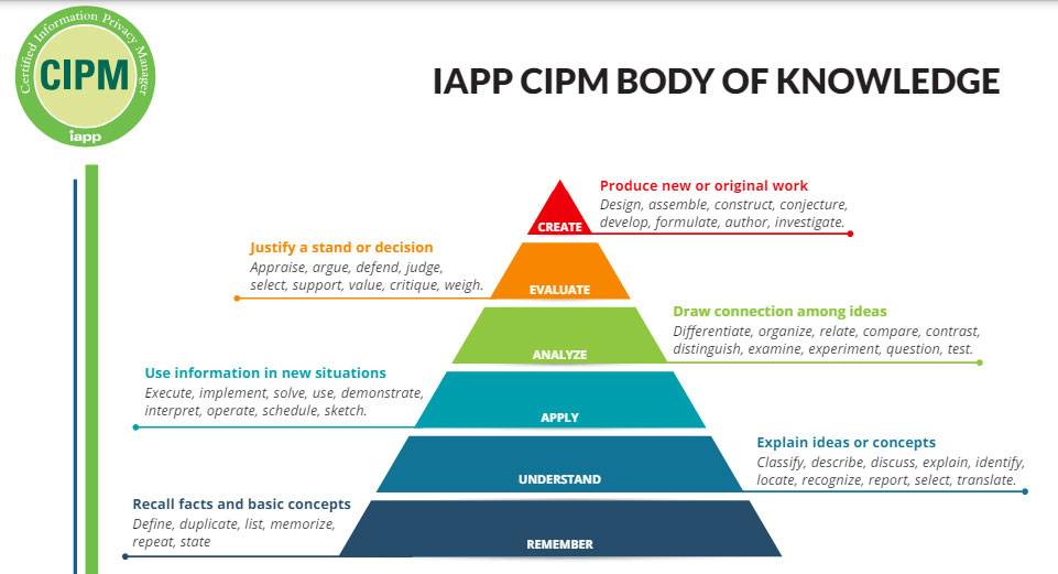 CIPM - IAPP Exam Preparation