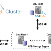 MySQL Cluster Manager